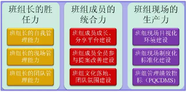 班組長所需要的能力