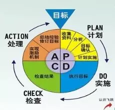 生產(chǎn)管理的重點到底是什么？