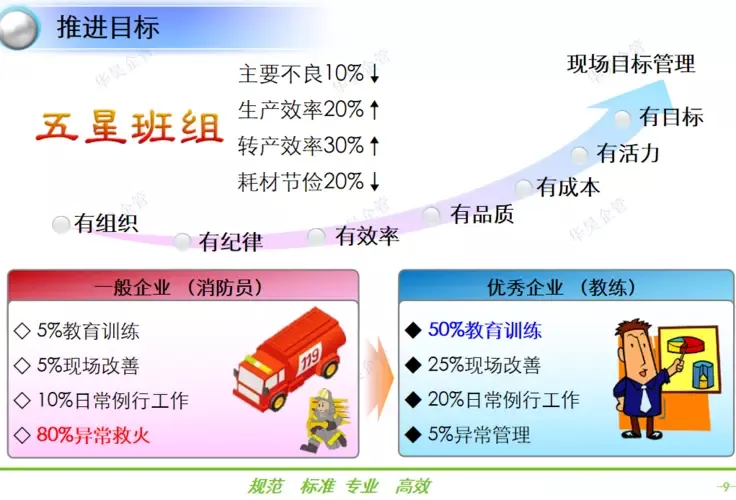 合格班組長(zhǎng) 的“九要”工作原則